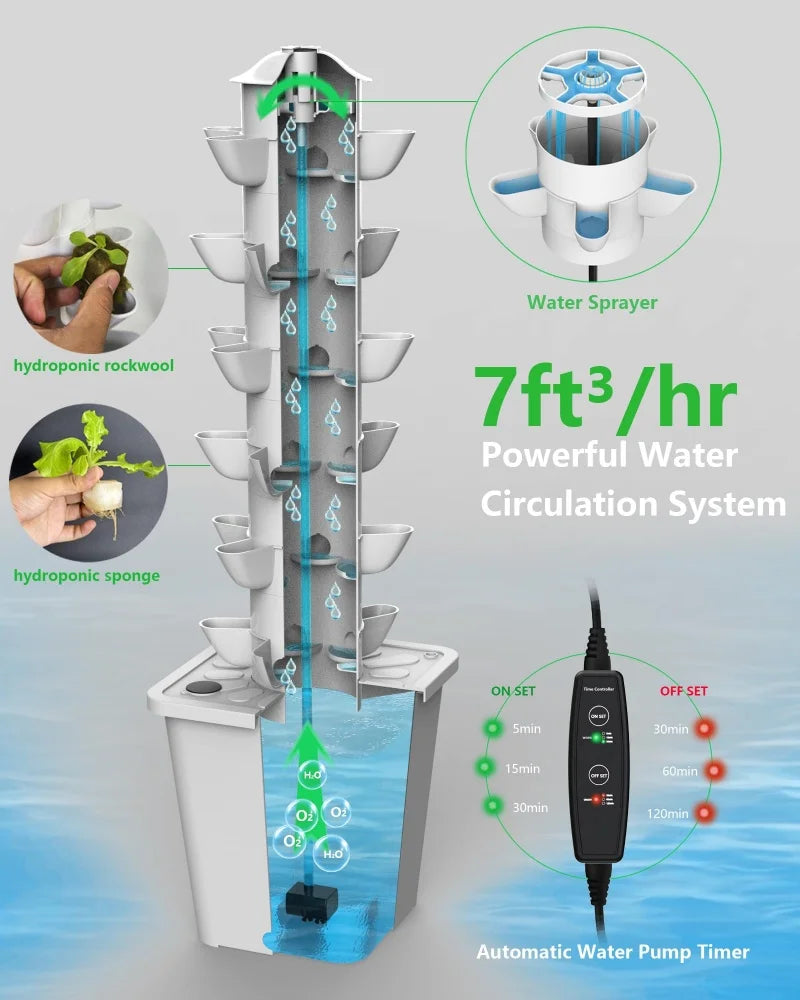 Hydroponic Tower Garden Kit – 30 Pod Indoor Vertical Grow System with LED & Auto Watering