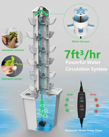 Hydroponic Tower Garden Kit – 30 Pod Indoor Vertical Grow System with LED & Auto Watering