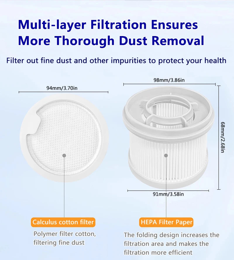 Xiaomi G20 / G20 Max HEPA Filter Replacement Kit