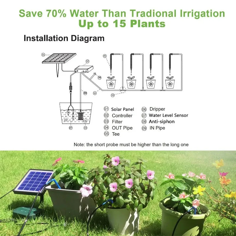 Solar Smart Irrigation Kit – Automatic Watering for Potted Plants