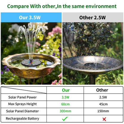 Solar Fountain Pump 3.5W LED Battery 8 Nozzle Bird Bath